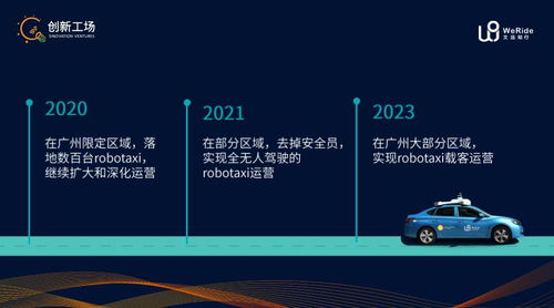疫情后無人駕駛破局 行業癢點轉痛點，技術研發與生物技術推廣提速